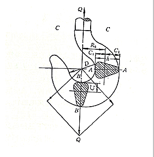 手拉葫芦吊钩的三种危险断面